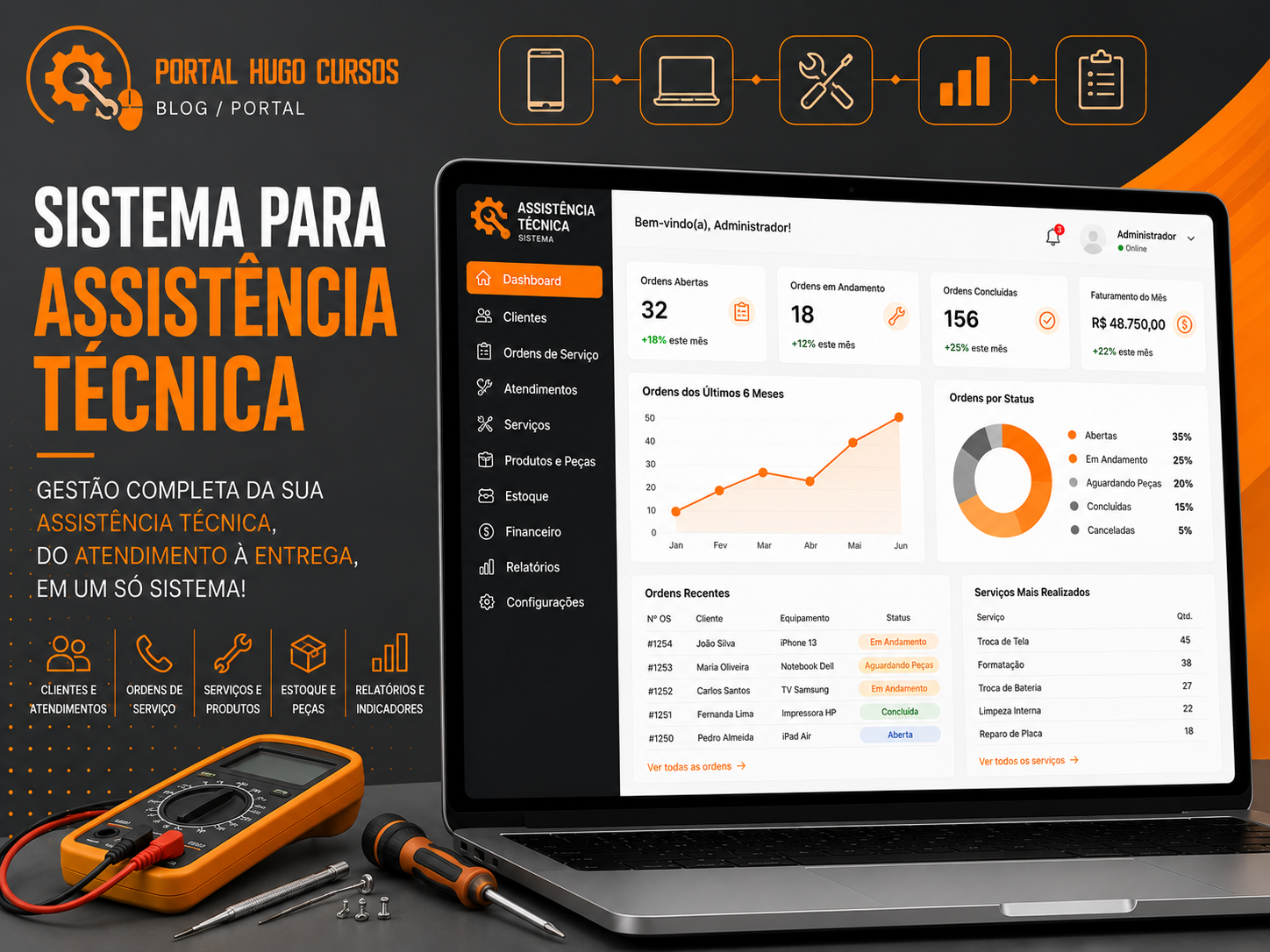 Sistema para Assistência Técnica